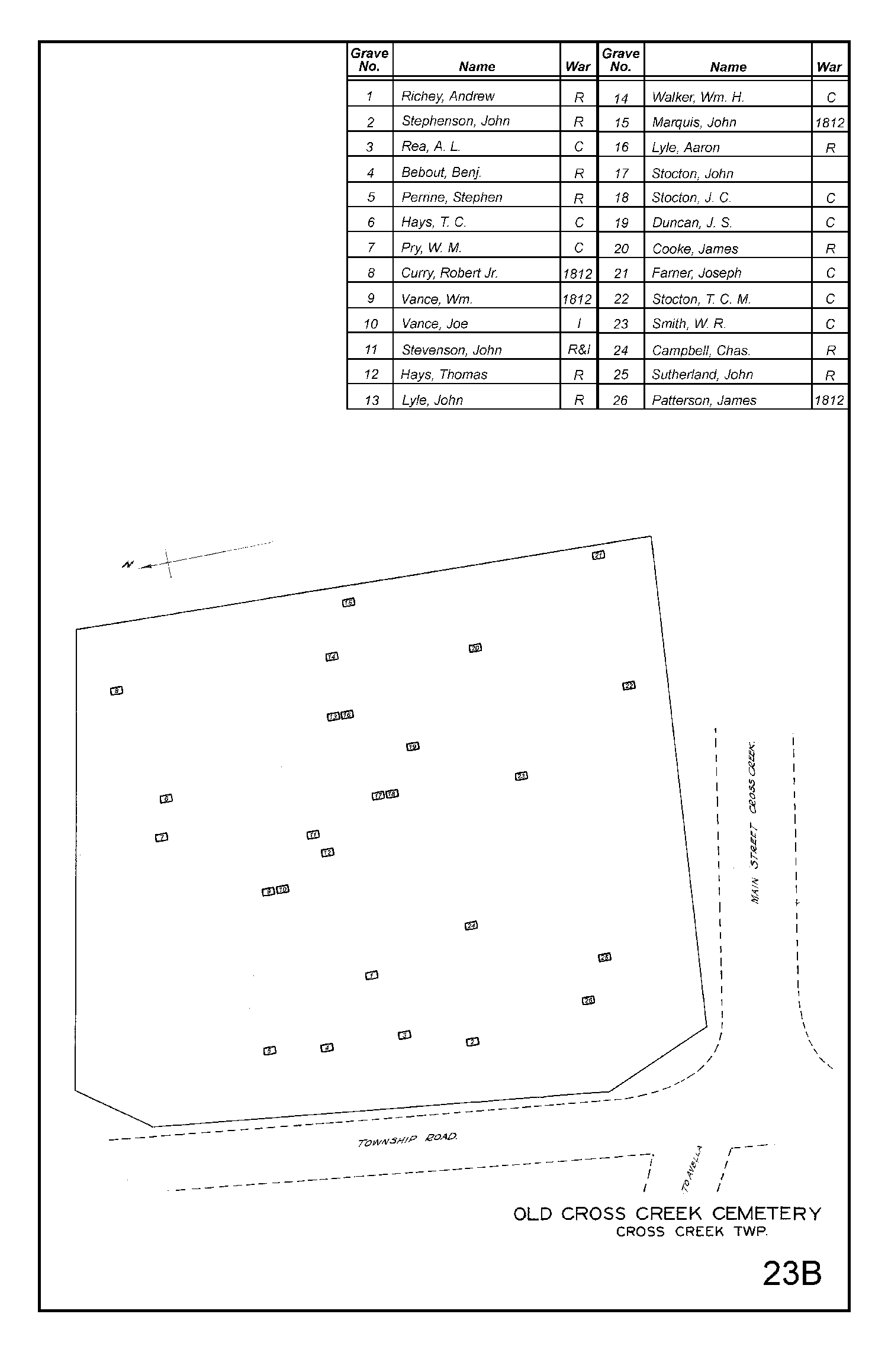 Old Cross Creek Cemetery